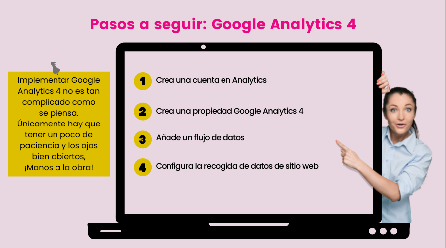 pasos a seguir para implementar google analytics 4