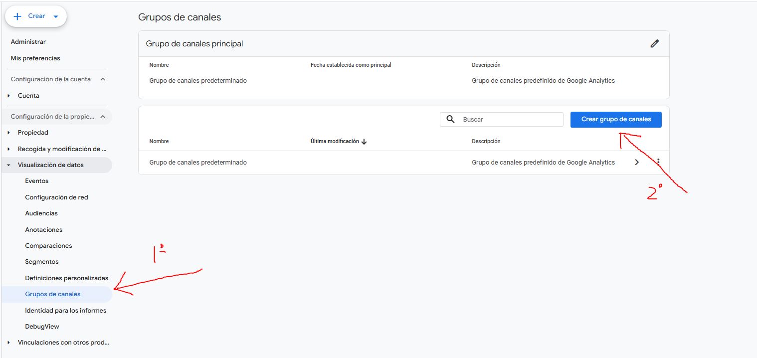 canales de chatgpt en analytics
