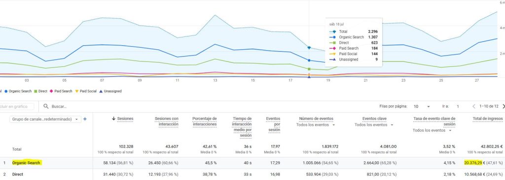 SEO PARA ECOMMERCE